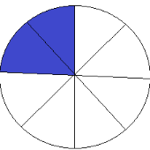 Print Memory Game: Memotest de fracciones (4º - Educación primaria (7+5))