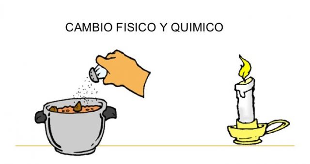 cambio fisico y cambio quimico