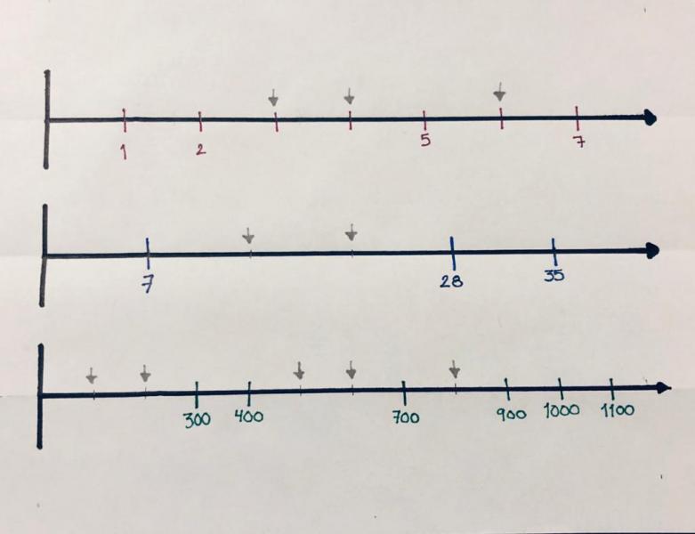 Print Map Quiz: Rectas numéricas 1 (4º - Educación primaria - recta ...