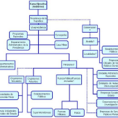 Print Matching Pairs Clasificaci N De Organigramas Organigrama