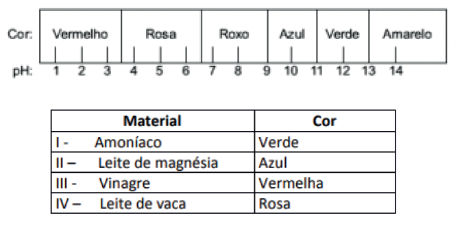 Print Quiz Equilíbrio ácido Base 2º A 3º Ensino Médio Equilíbrio