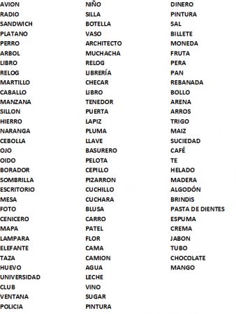 Print Map Quiz: vocabulario unidad 1 (vocabulario)