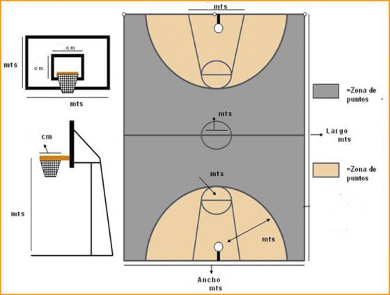 Print Map Quiz: Baloncesto ()