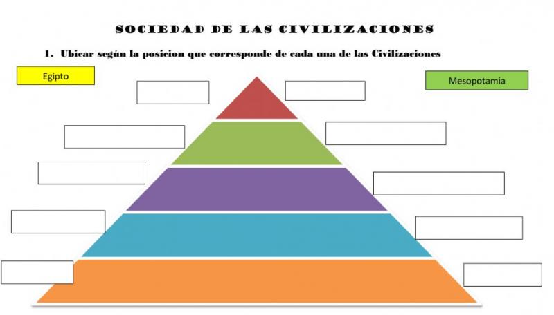 Clases Sociales Mesopotamia Sociedad De La Antigua Mesopotamia