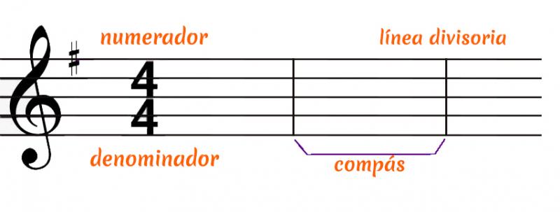 Compases Rgla Presentación: Compases simples y compuestos (compases simples y ...