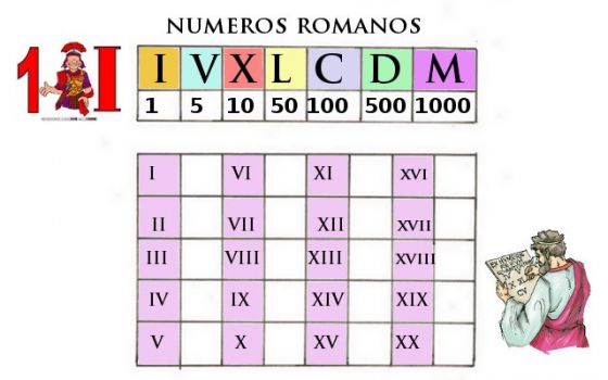 Map Quiz Matematicas 4º Primaria U 2 Numeros Romanos 1