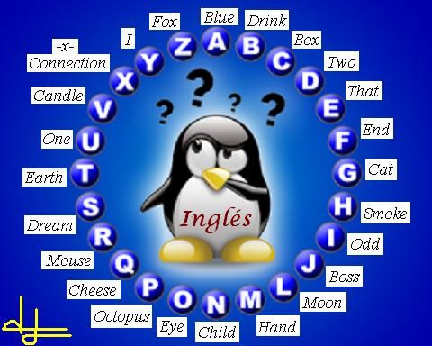 Map Quiz Ingles Ii Ingles Palabras Ulises Lexico Idiomas Alfabeto Pasapalabra Rosco