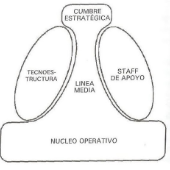 Print Matching Pairs: Diagnóstico Organizacional (cuarta unidad ...