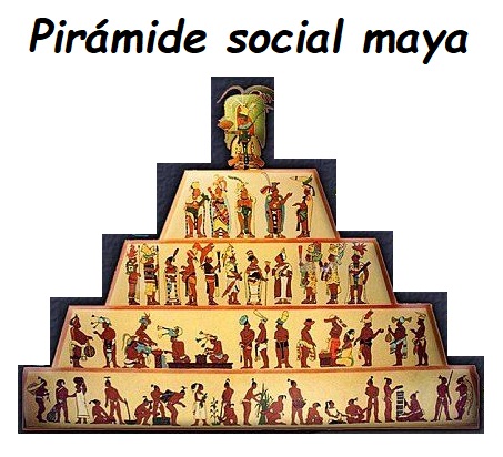 piramide social maya