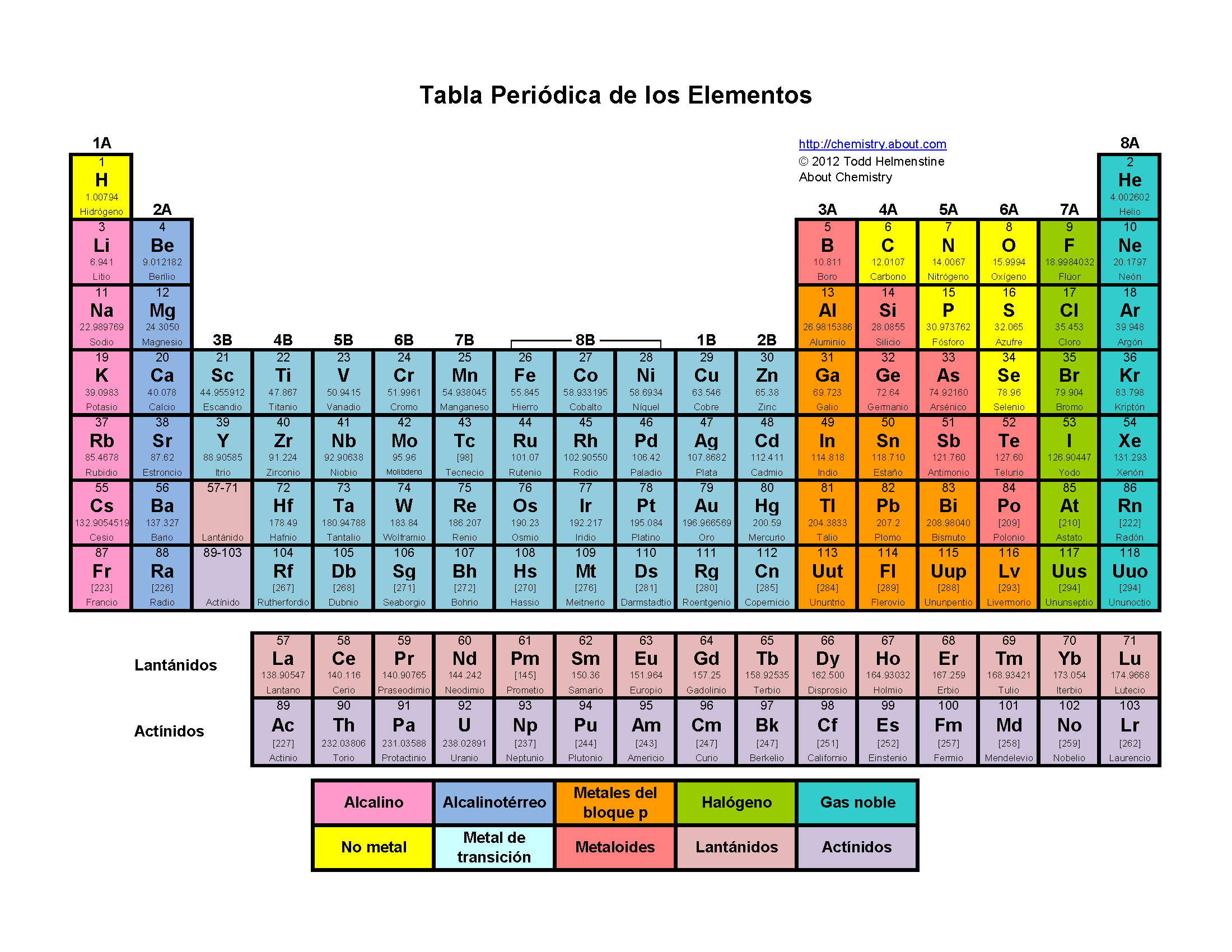 es una tabla que se encarga de organizar clasificar y ordenar los elementos qumicos con base en sus caractersticas se atribuye su elaboracin a dimitri - Tabla Periodica Y Sus Caracteristicas es una tabla que se encarga de organizar clasificar y ordenar los elementos qumicos con base en sus caractersticas se atribuye su elaboracin a dimitri - Tabla Periodica Y Sus Caracteristicas