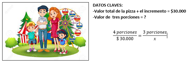 Si al combo de pizza comprado por la familia se le incrementan $ 8.000 más en su valor, el costo que deberían pagar por tres porciones de pizza es