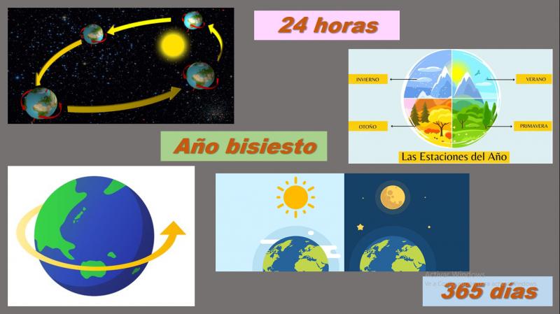 Print Map Quiz Movimientos De La Tierra Geograf A Educaci N