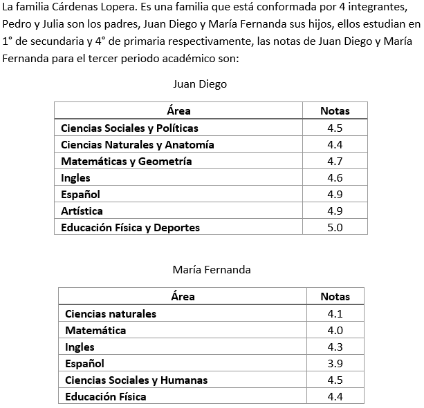 Los padres, aparte de llevarlos al parque como regalo, decidieron premiarlos monetariamente. Ellos propusieron que el monto seria acorde al promedio, si sacaban 5.0 les darían $35.000  1.      Teniendo en cuenta los promedios. ¿Cuánto dinero le dieron a Juan Diego y María F. respectivamente?
