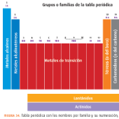 Print Matching Pairs Estructura De La Tabla Peri Di Qu Mica Quimica General Qu Mica