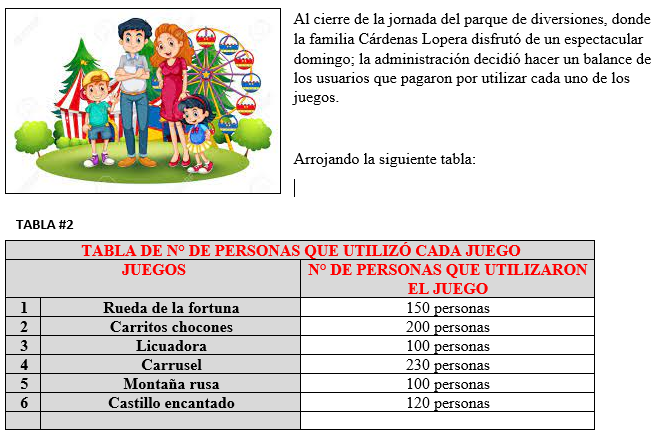 La razón que determina correctamente la probabilidad más alta de preferencia de juegos utilizados por los usuarios en el parque de diversiones es