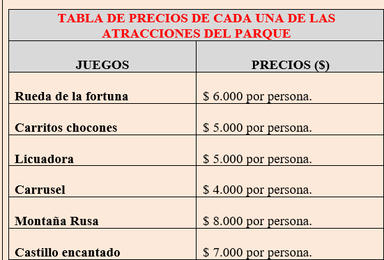 4.	Cuál es la moda en la tabla de precios de atracciones del parque