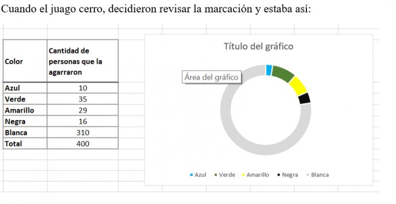 ¿Cuál es la moda entre la cantidad de personas que sacaron peloticas con premio? 