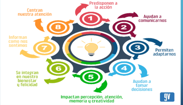 Print Froggy Jumps: Funciones Y Habilidades De La Inteligencia ...