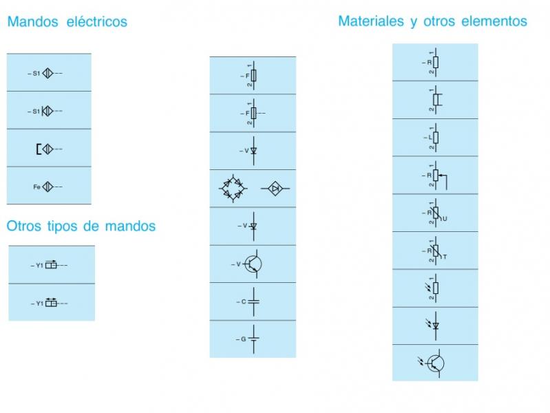 Print Map Quiz Simbología Eléctrica Iec 1082 Página 04 Otros Grado Medio Simbolos 0364