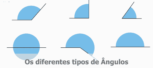 Imprimir Mapa Interactivo: Ângulos (mathematics - 1º Ciclo: 2º ano