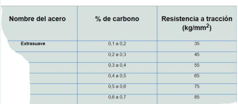 Print Quiz: 2do. Materiales Industriales (Formación De Personal ...