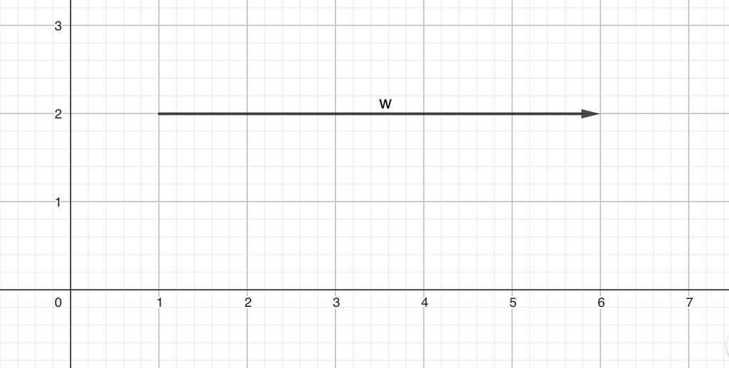 Print Froggy Jumps Operaciones Con Vectores Mathematics E S O