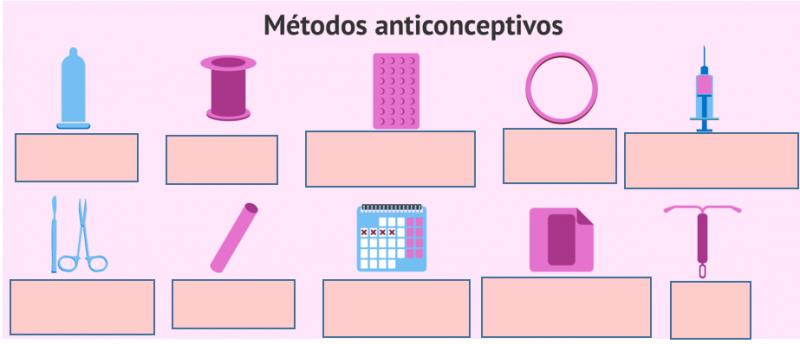 Print Map Quiz: MÉTODOS ANTICONCEPTIVOS (D) (biología - 1º - Educación