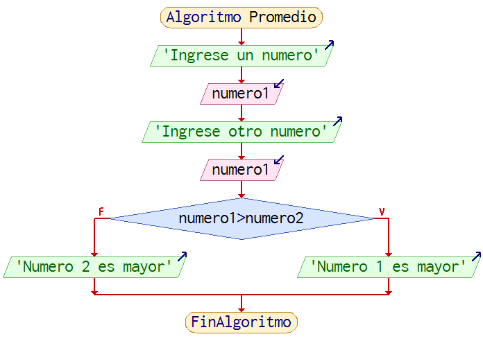 Test: Quiz Variables y Diagramas (3D) (programación - diagramas de ...