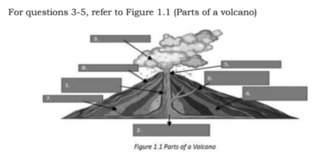 Quiz: Different Types of Volcanoes (Science - volcanoes - types of ...