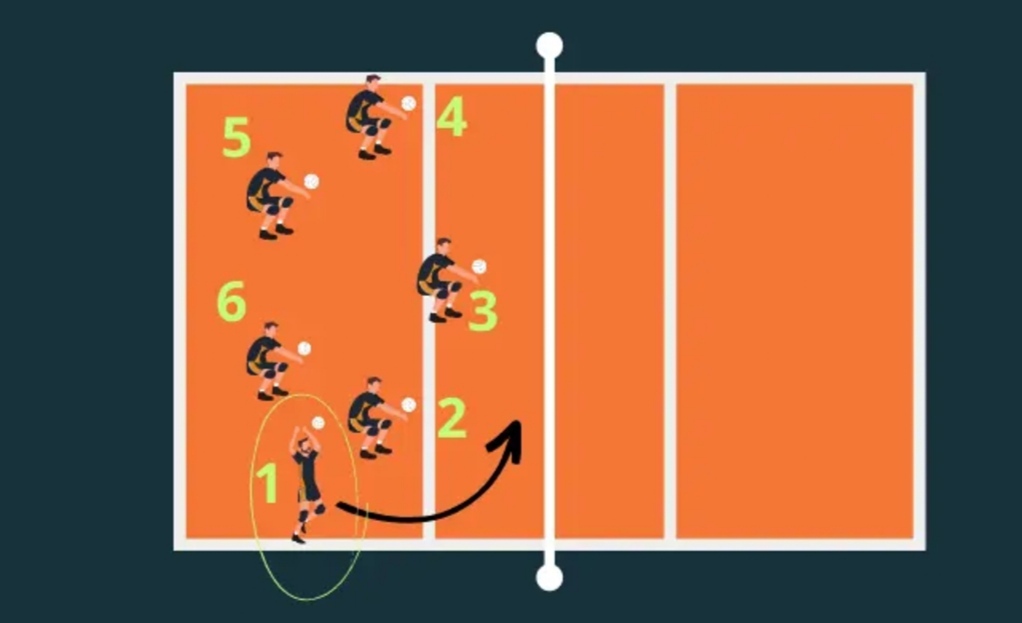 Print Matching Pairs: Tácticas del voleibol ()