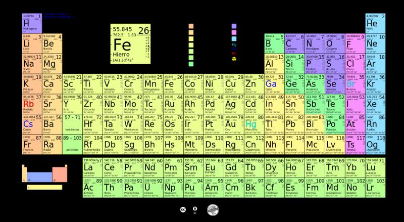 Print Map Quiz La Tabla PeriÓdica 10º Secundaria Química Tabla Periodica Muda 4141