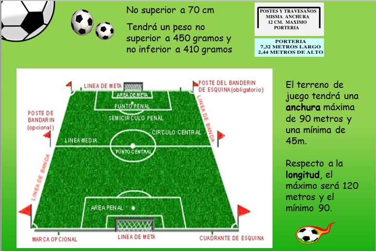 Circulo juego de pase - Zona De Fútbol