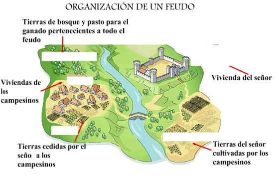 mapa del feudalismo en la edad media