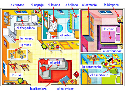 Slideshow Preposiciones Lengua Extranjera 4º Primaria Actividad Video Concepto Dibujo