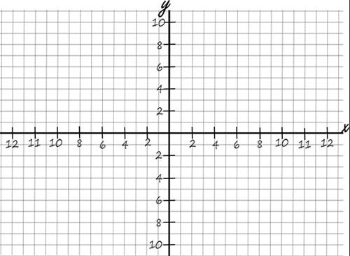 Print Map Quiz: Plano kartesiarra (6º primaria - matematika - puntu ...