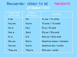Presentacion The Verb To Be Foreign Language 6º Secundaria