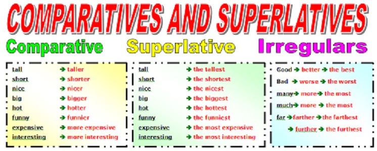 adjetivos comparativos y superlativos