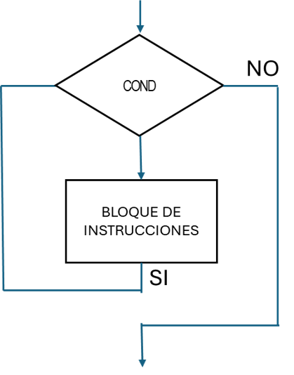 Matching Pairs: PROGRAMACION, DIAGRAMAS E INTRUCCIONES C++ (tecnologías ...