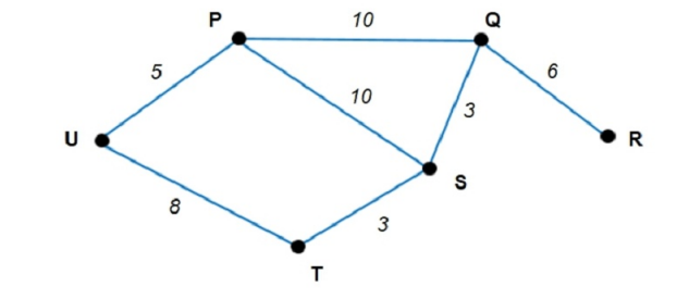 Webmath Geometry Mapa Interactivo: WebMath-Kit (Network in Graph Theory)