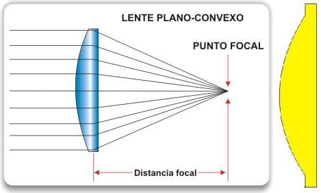 Lente plano 2025 convexa ejercicios