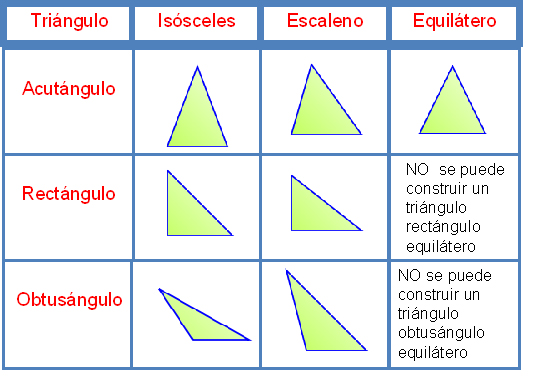 Triangulos: elementos y clasificacion Imagen_1_1440725766