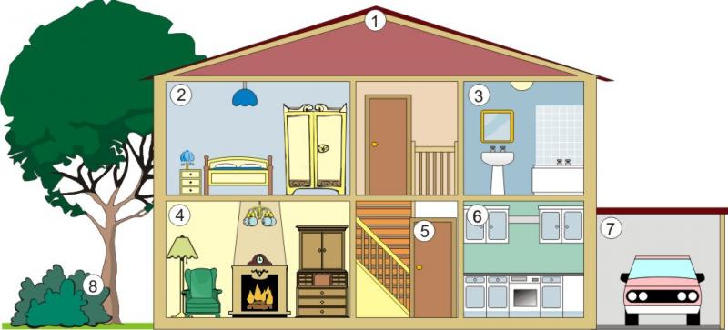 Map Quiz: ROOMS OF THE HOUSE (second)