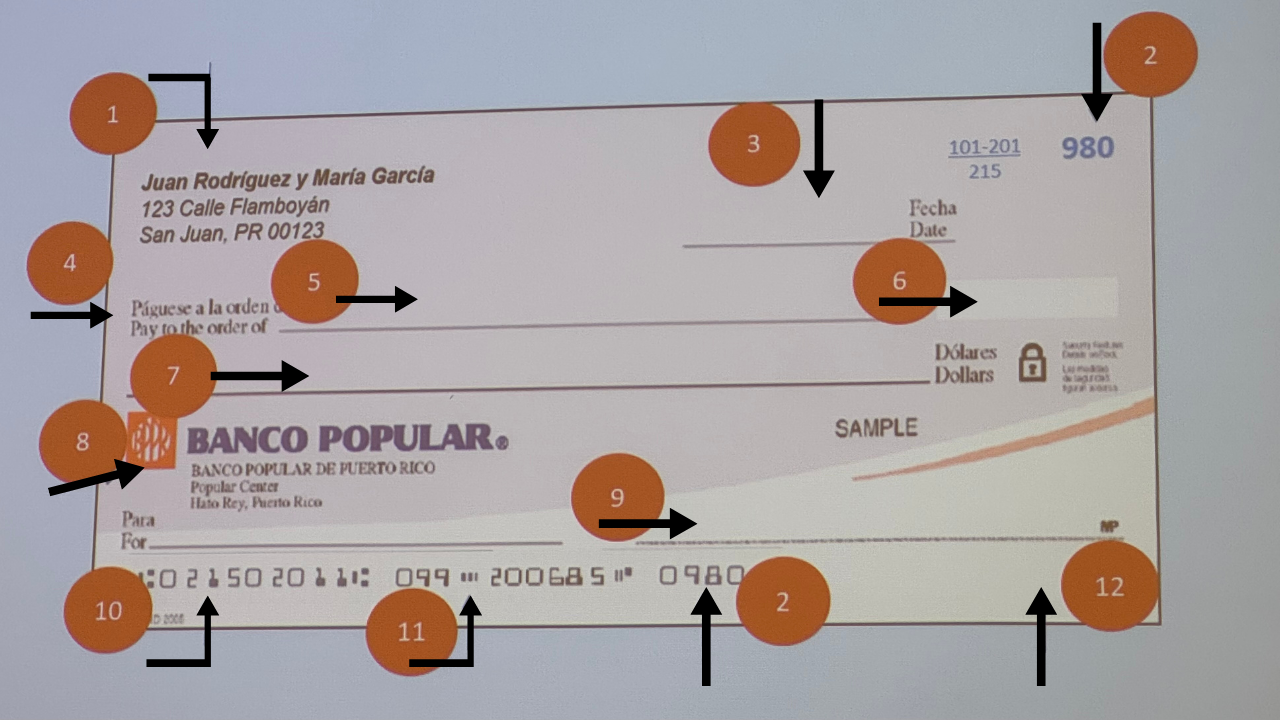 Cheques Partes Mapa Interactivo: PARTES DE CHEQUE