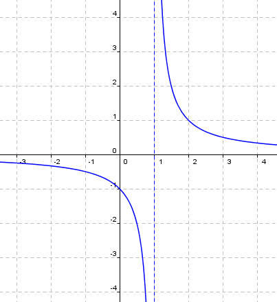 Imprimir Test: Quiz de funciones (matemáticas - 10º Secundaria ...