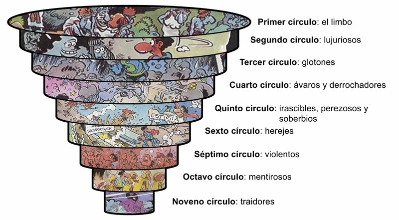 mapa del infierno de dante