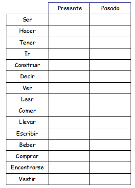 Print Map Quiz Verbos Irregulares Lengua Extranjera 6º Primaria Ingles Verbos Irregulares