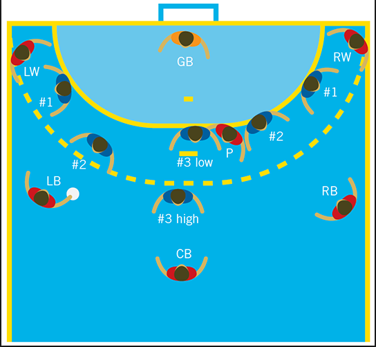 QUIZ HANDBALL  Quiz com curiosidades super legais sobre o