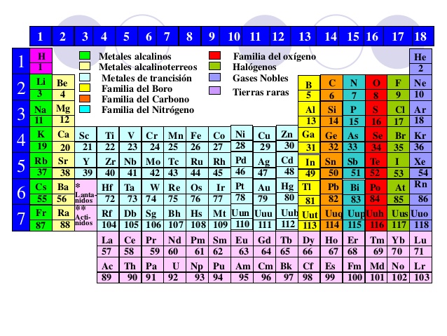 Print Map Quiz: mapaquimica (1º bachillerato)