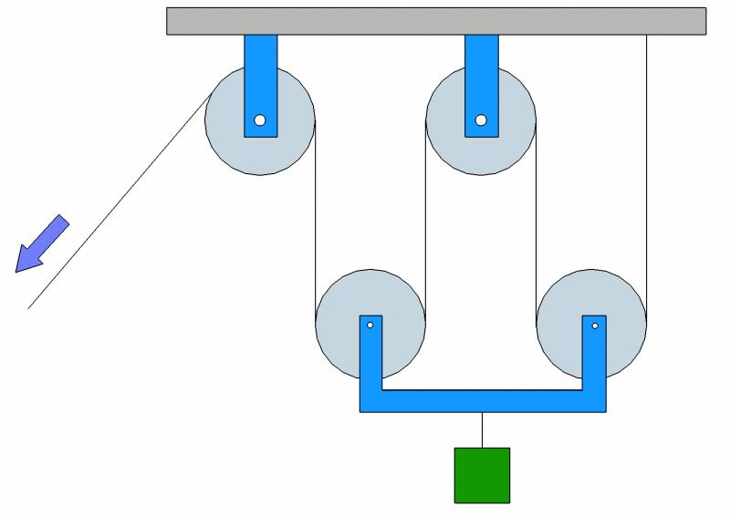 ¿Cuál es la ventaja mecánica obtenida con el sistema de poleas mostrado?