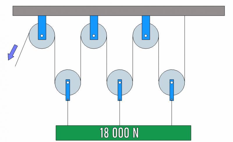 ¿Cuál es la ventaja mecánica obtenida con el sistema de poleas mostrado?